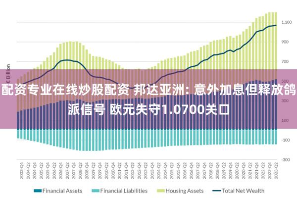 配资专业在线炒股配资 邦达亚洲: 意外加息但释放鸽派信号 欧元失守1.0700关口