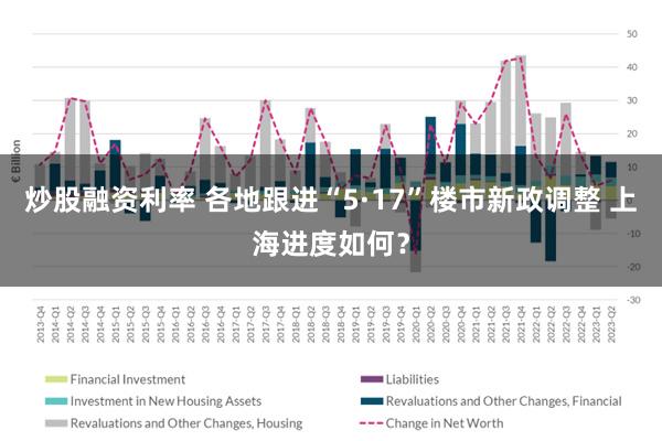 炒股融资利率 各地跟进“5·17”楼市新政调整 上海进度如何？