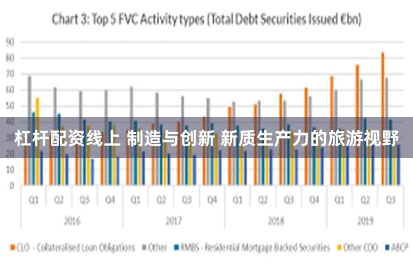杠杆配资线上 制造与创新 新质生产力的旅游视野