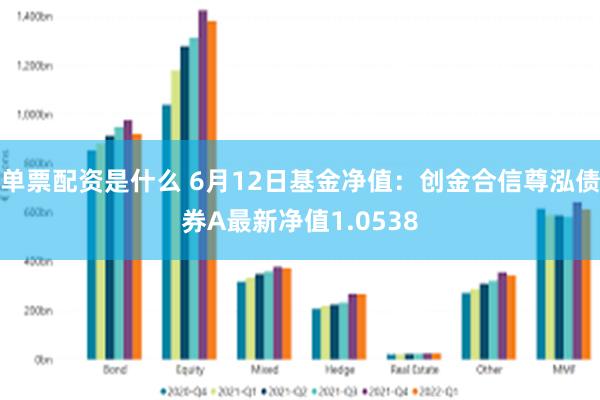 单票配资是什么 6月12日基金净值：创金合信尊泓债券A最新净值1.0538