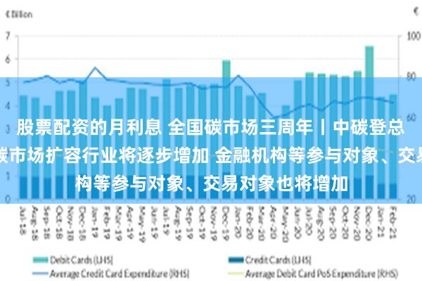 股票配资的月利息 全国碳市场三周年丨中碳登总经理朱国辉：碳市场扩容行业将逐步增加 金融机构等参与对象、交易对象也将增加