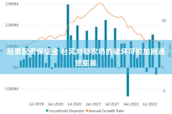 股票配资保证金 台风对菲农场的破坏可能加剧通货膨胀