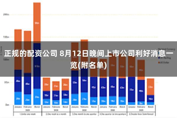 正规的配资公司 8月12日晚间上市公司利好消息一览(附名单)