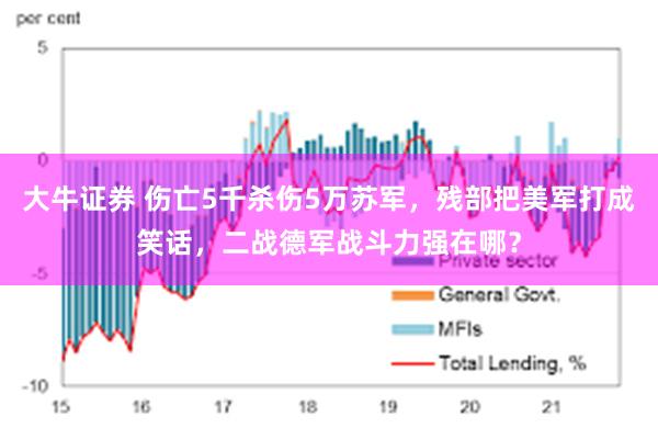 大牛证券 伤亡5千杀伤5万苏军，残部把美军打成笑话，二战德军战斗力强在哪？