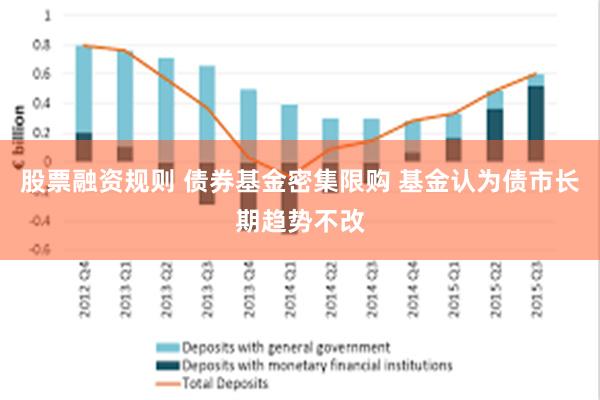 股票融资规则 债券基金密集限购 基金认为债市长期趋势不改