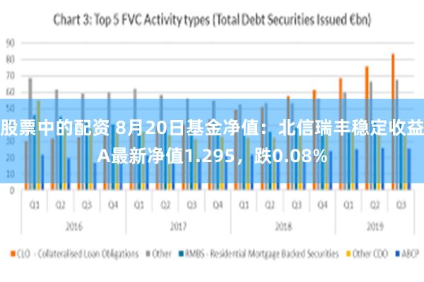 股票中的配资 8月20日基金净值：北信瑞丰稳定收益A最新净值1.295，跌0.08%