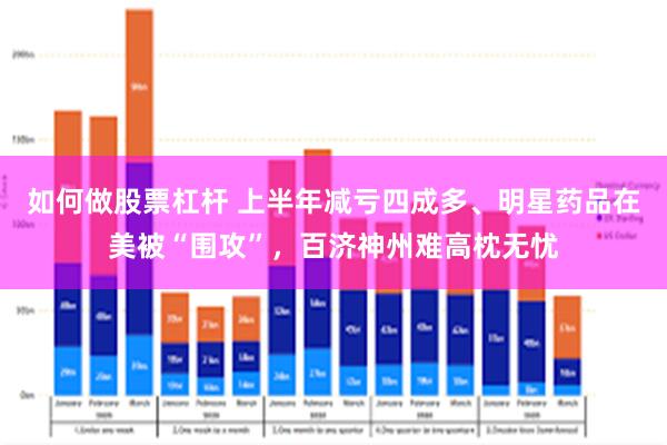 如何做股票杠杆 上半年减亏四成多、明星药品在美被“围攻”，百济神州难高枕无忧