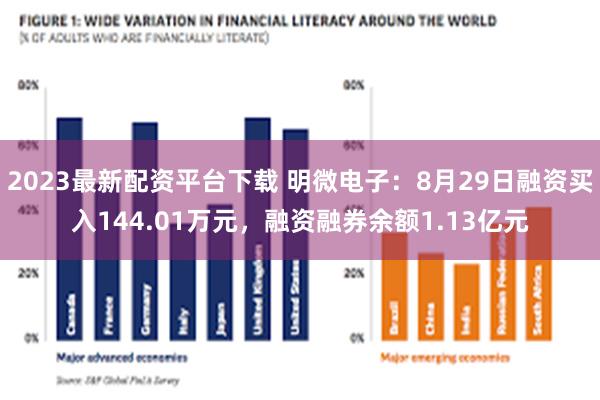 2023最新配资平台下载 明微电子：8月29日融资买入144.01万元，融资融券余额1.13亿元