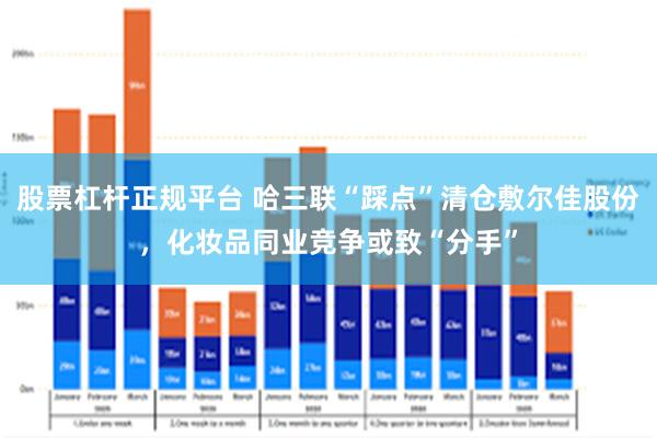 股票杠杆正规平台 哈三联“踩点”清仓敷尔佳股份，化妆品同业竞争或致“分手”