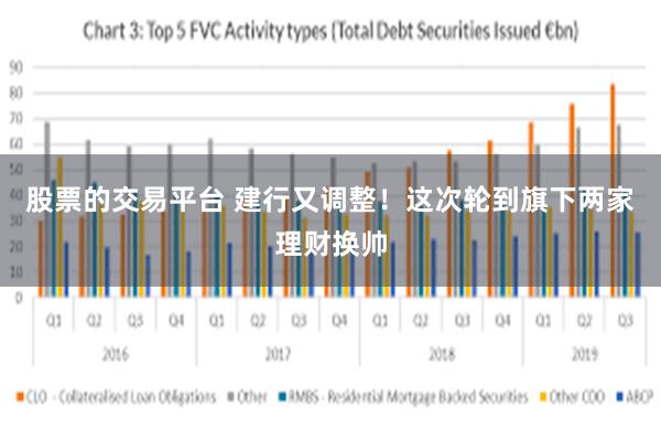 股票的交易平台 建行又调整！这次轮到旗下两家理财换帅