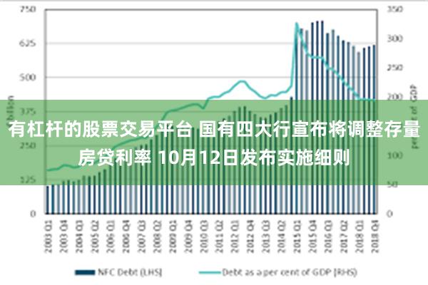 有杠杆的股票交易平台 国有四大行宣布将调整存量房贷利率 10月12日发布实施细则