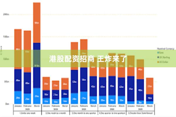 港股配资招商 王炸来了