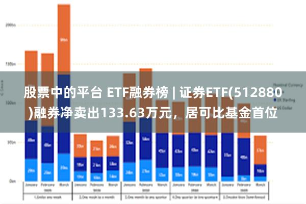 股票中的平台 ETF融券榜 | 证券ETF(512880)融券净卖出133.63万元，居可比基金首位