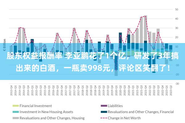 股东权益报酬率 李亚鹏花了1个亿，研发了3年搞出来的白酒，一瓶卖998元，评论区笑翻了！