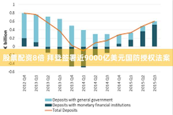 股票配资8倍 拜登签署近9000亿美元国防授权法案