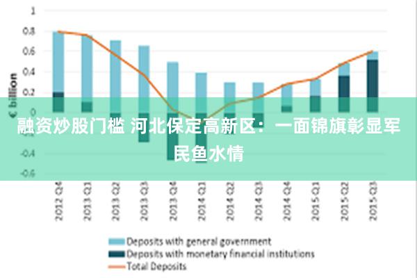 融资炒股门槛 河北保定高新区：一面锦旗彰显军民鱼水情