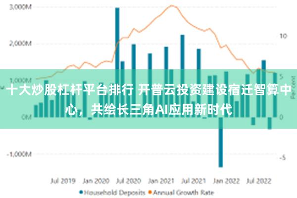 十大炒股杠杆平台排行 开普云投资建设宿迁智算中心，共绘长三角AI应用新时代